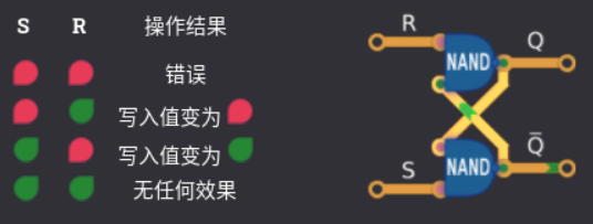 1.1.2.1 与非门锁存器